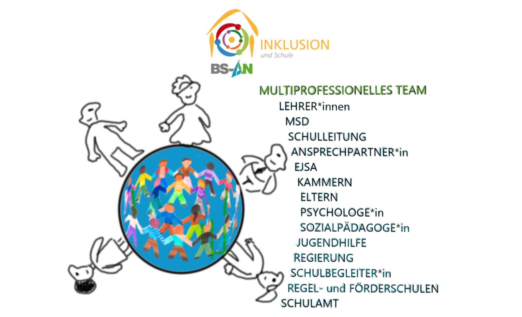 Inklusion Staatliche Berufsschule I Ansbach